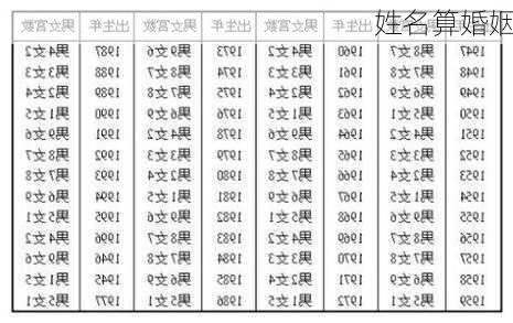 姓名算婚姻-第2张图片-滋味星座网