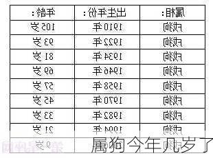 属狗今年几岁了-第3张图片-滋味星座网