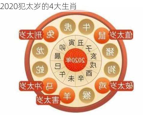 2020犯太岁的4大生肖-第1张图片-滋味星座网