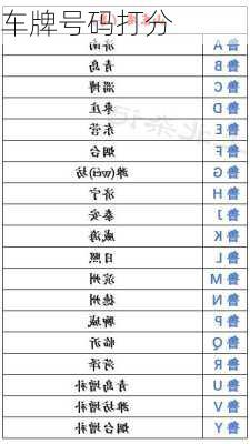 车牌号码打分-第3张图片-滋味星座网