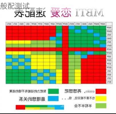 般配测试-第1张图片-滋味星座网