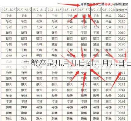 巨蟹座是几月几日到几月几日日-第2张图片-滋味星座网