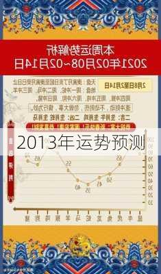 2013年运势预测-第2张图片-滋味星座网