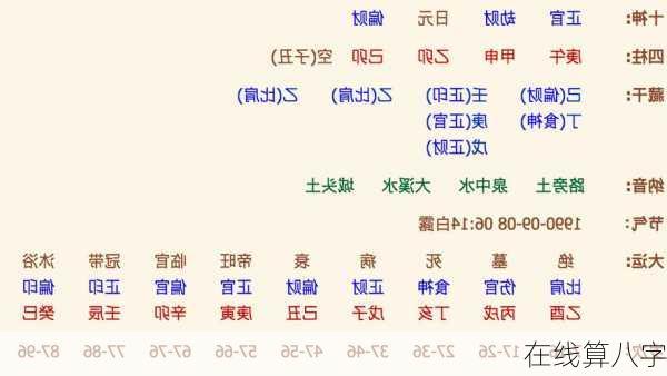 在线算八字-第2张图片-滋味星座网