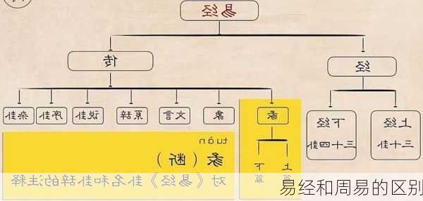 易经和周易的区别-第2张图片-滋味星座网