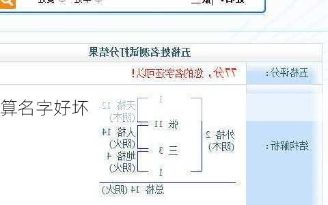 算名字好坏-第2张图片-滋味星座网