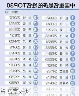 算名字好坏-第3张图片-滋味星座网