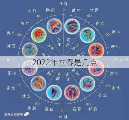 2022年立春是几点-第1张图片-滋味星座网