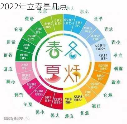 2022年立春是几点-第3张图片-滋味星座网