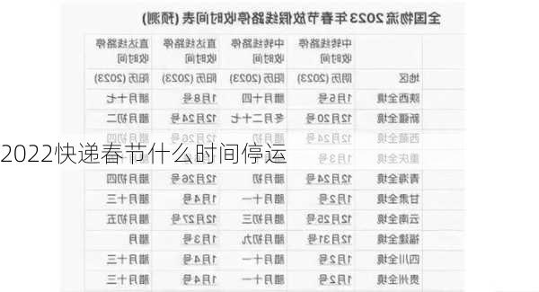 2022快递春节什么时间停运-第2张图片-滋味星座网