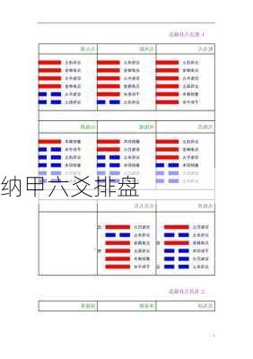 纳甲六爻排盘-第1张图片-滋味星座网