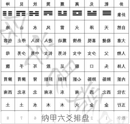 纳甲六爻排盘-第2张图片-滋味星座网