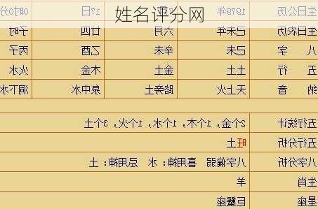 姓名评分网-第2张图片-滋味星座网