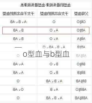 o型血与b型血-第3张图片-滋味星座网