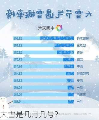 大雪是几月几号?-第3张图片-滋味星座网