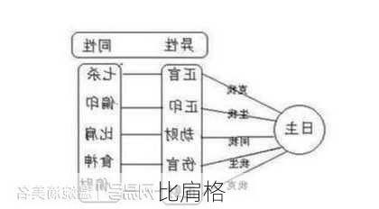 比肩格-第2张图片-滋味星座网