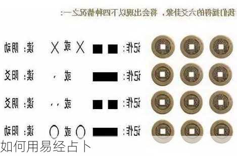 如何用易经占卜-第2张图片-滋味星座网