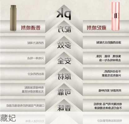 藏妃-第3张图片-滋味星座网