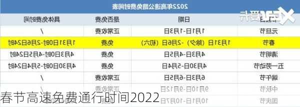 春节高速免费通行时间2022-第2张图片-滋味星座网