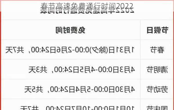 春节高速免费通行时间2022-第3张图片-滋味星座网