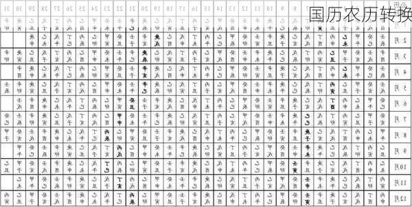 国历农历转换-第2张图片-滋味星座网