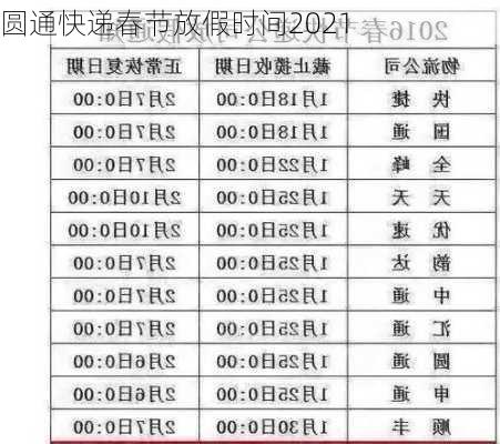 圆通快递春节放假时间2021-第3张图片-滋味星座网