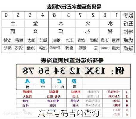 汽车号码吉凶查询-第3张图片-滋味星座网