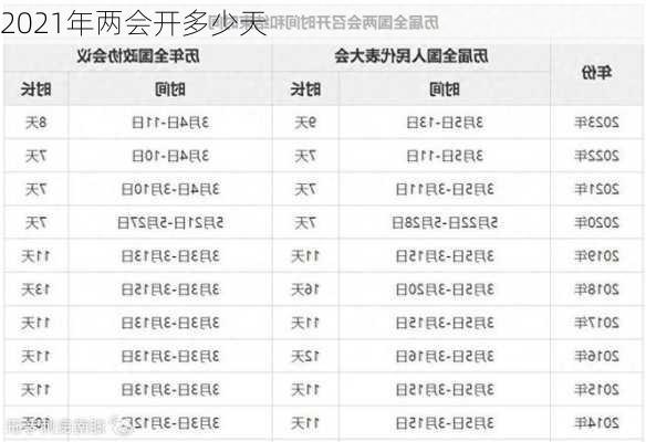 2021年两会开多少天-第2张图片-滋味星座网