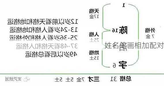 姓名笔画相加配对-第3张图片-滋味星座网