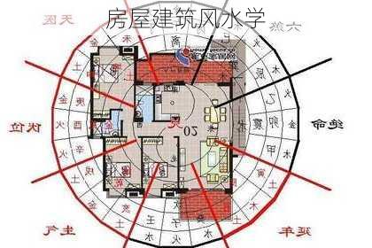 房屋建筑风水学-第1张图片-滋味星座网