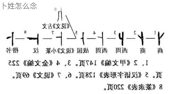 卜姓怎么念-第2张图片-滋味星座网