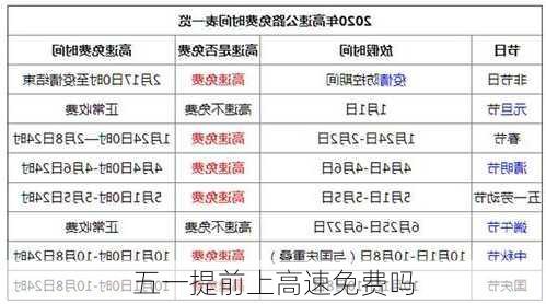 五一提前上高速免费吗-第3张图片-滋味星座网