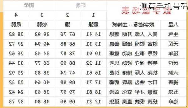 测算手机号码-第2张图片-滋味星座网