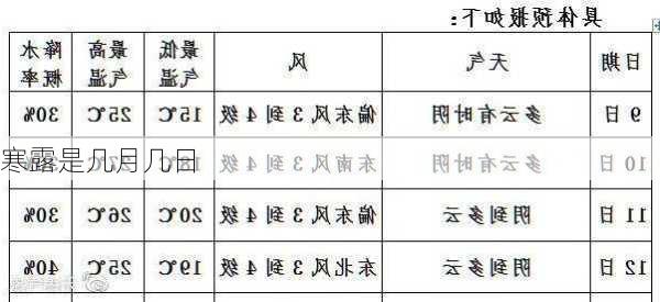 寒露是几月几日-第3张图片-滋味星座网