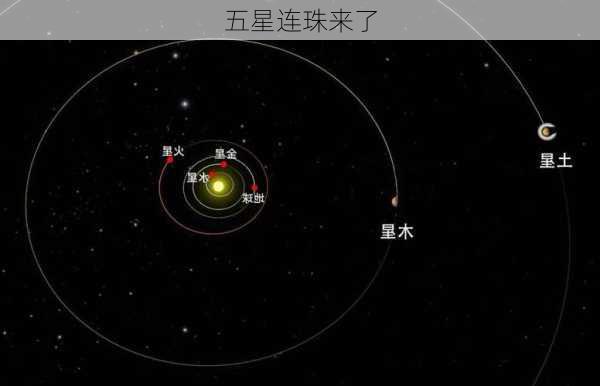 五星连珠来了-第2张图片-滋味星座网