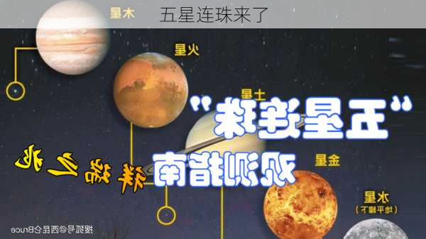 五星连珠来了