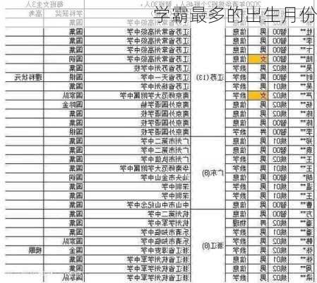 学霸最多的出生月份-第3张图片-滋味星座网