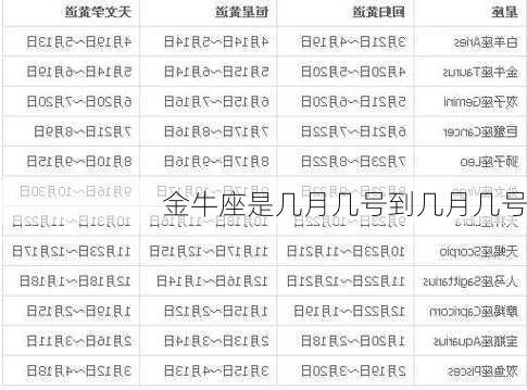 金牛座是几月几号到几月几号-第2张图片-滋味星座网