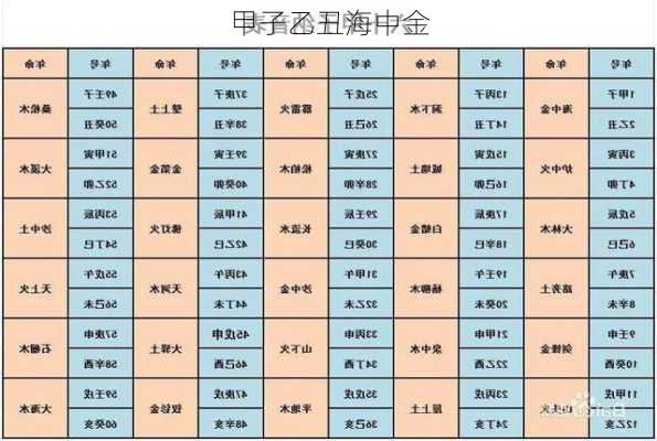 甲子乙丑海中金-第2张图片-滋味星座网