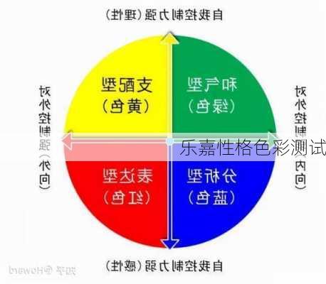 乐嘉性格色彩测试-第2张图片-滋味星座网