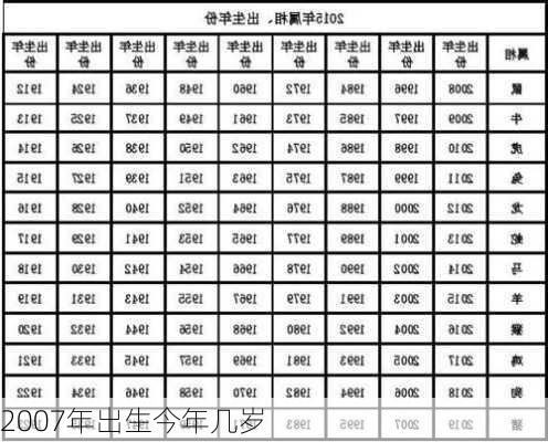 2007年出生今年几岁-第3张图片-滋味星座网