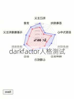 darkfactor人格测试-第2张图片-滋味星座网