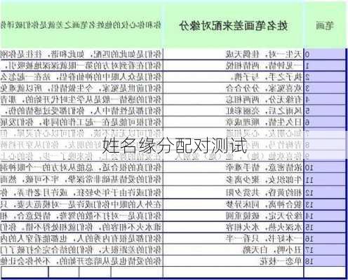 姓名缘分配对测试-第1张图片-滋味星座网