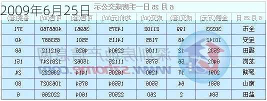 2009年6月25日-第3张图片-滋味星座网