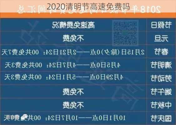 2020清明节高速免费吗-第2张图片-滋味星座网