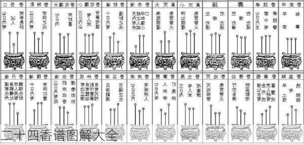 二十四香谱图解大全-第2张图片-滋味星座网