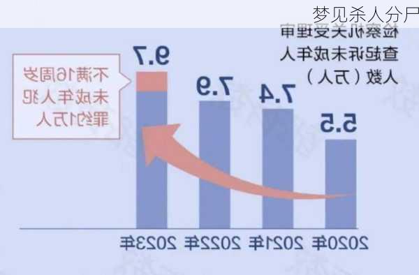 梦见杀人分尸-第2张图片-滋味星座网