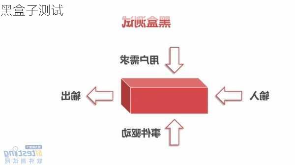 黑盒子测试-第2张图片-滋味星座网