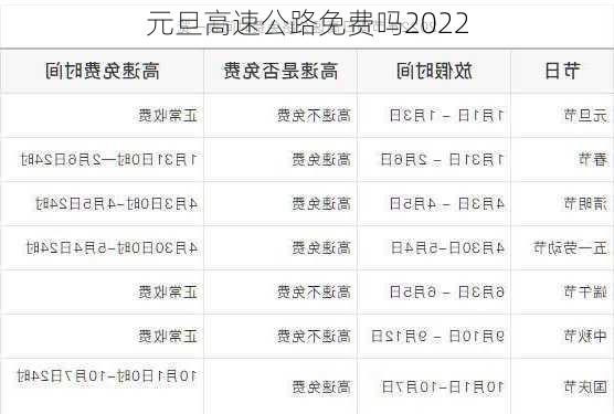 元旦高速公路免费吗2022-第1张图片-滋味星座网