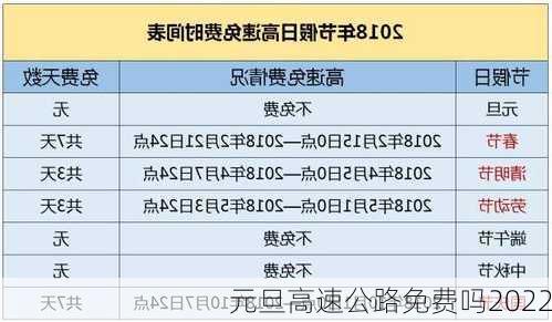 元旦高速公路免费吗2022-第3张图片-滋味星座网